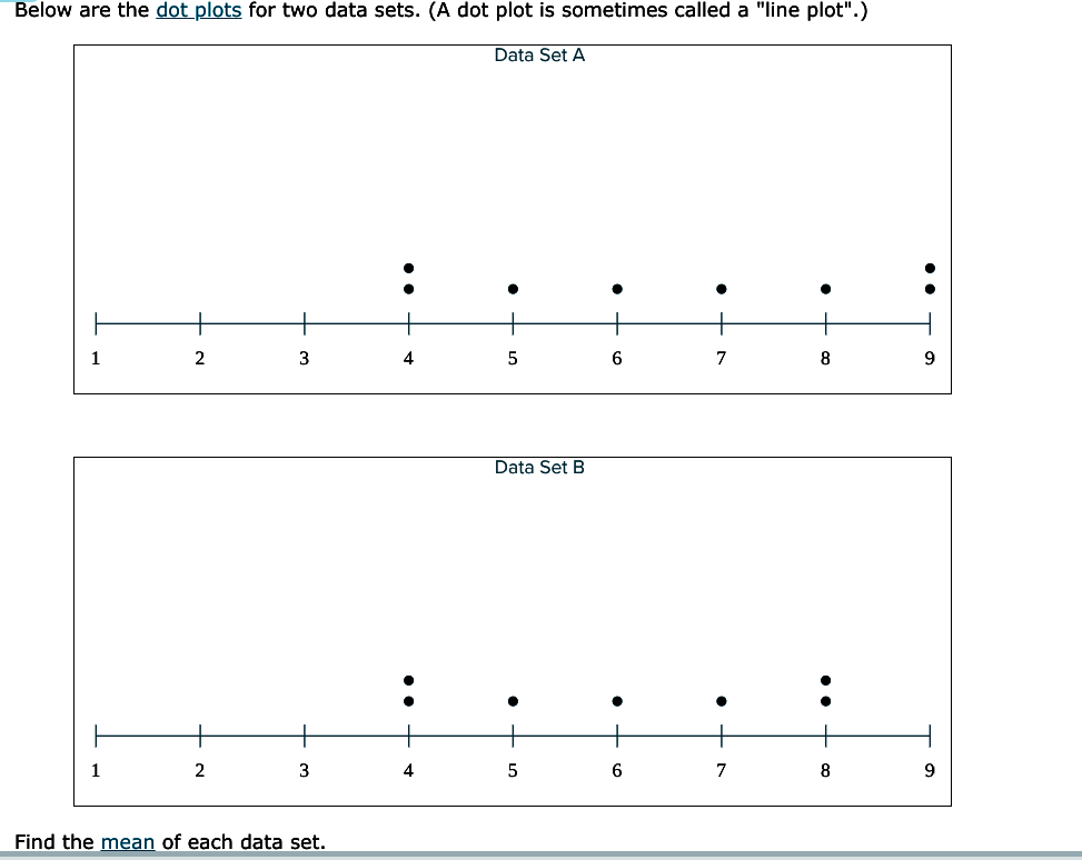 Below are the dot plots for two data sets (A | StudyX