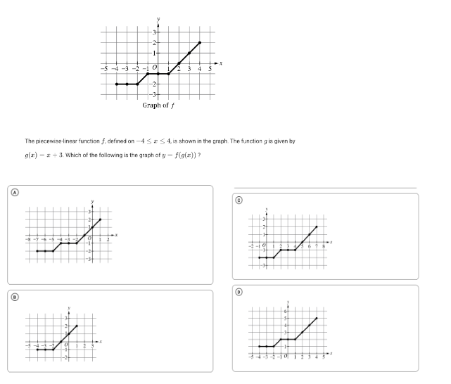 The piecewise-linear function f defined on | StudyX