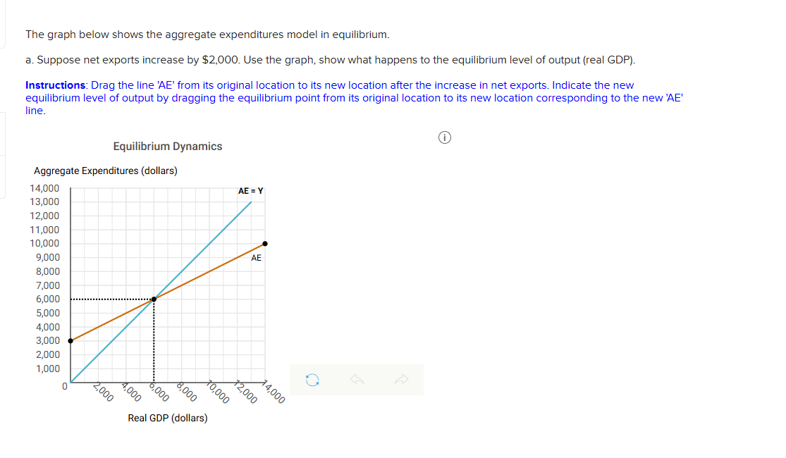 The graph below shows the aggregate