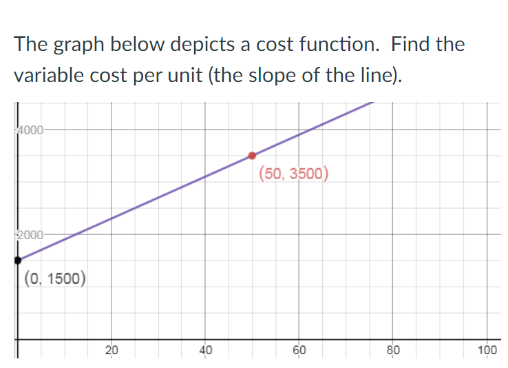 The graph below depicts a cost function Find | StudyX