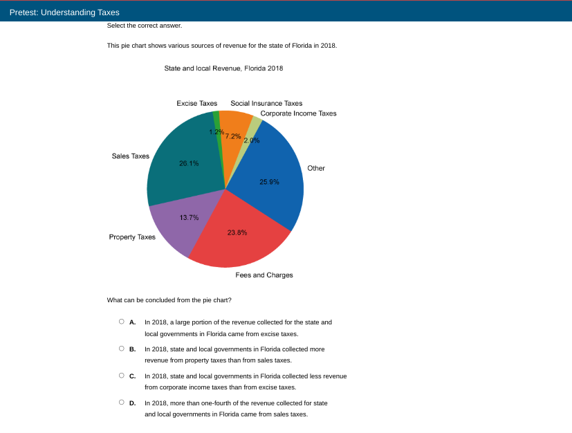 This pie chart shows various sources of | StudyX
