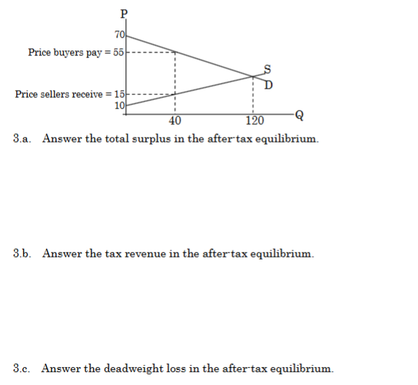 3.a. Answer the total surplus in the after | StudyX