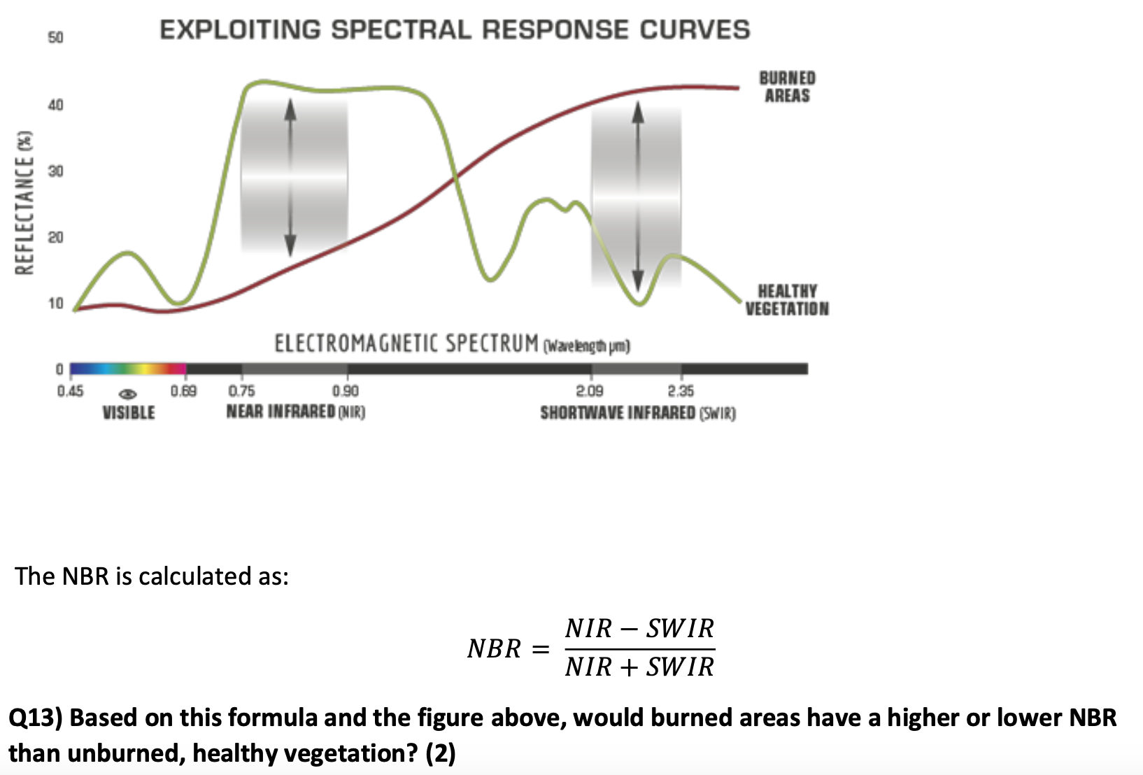 The NBR is calculated as: $NBR = {NIR - | StudyX
