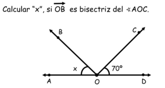 Calcular "x", si OB es bisectriz del AOC. A