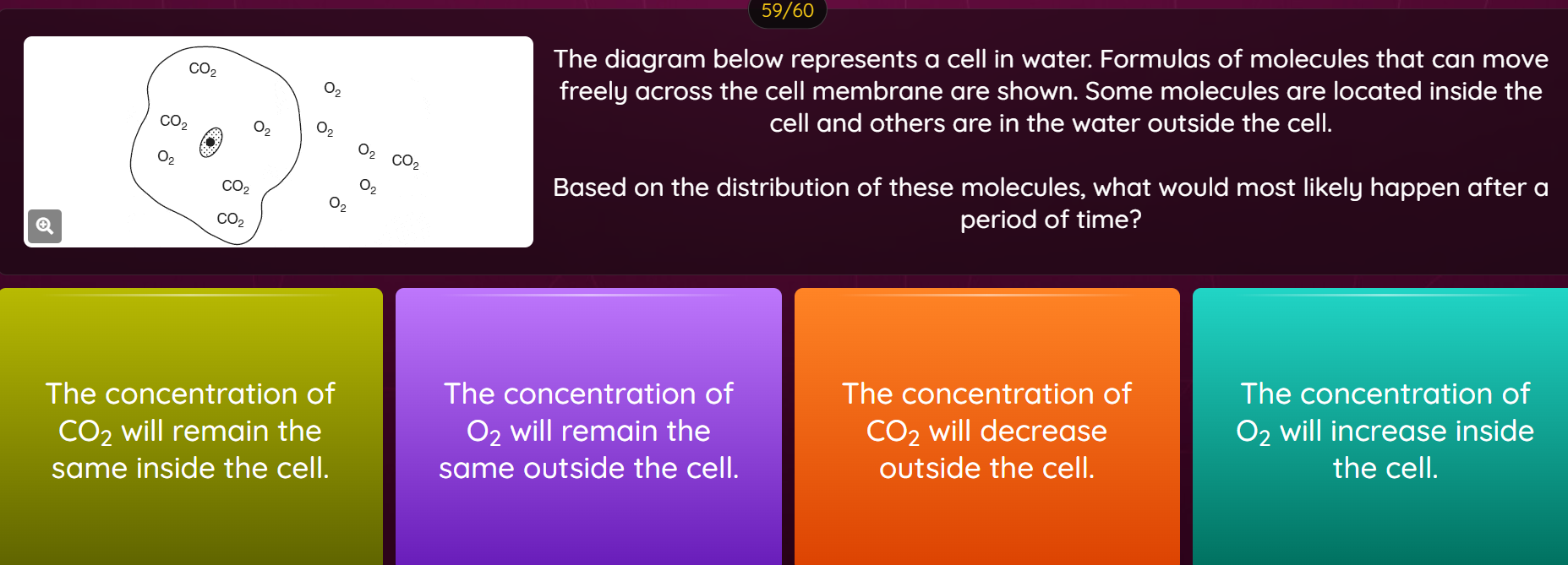The diagram below represents a cell in