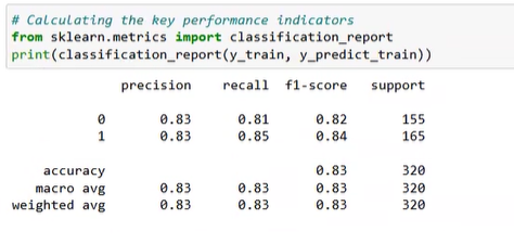 Calculating the key performance indicators