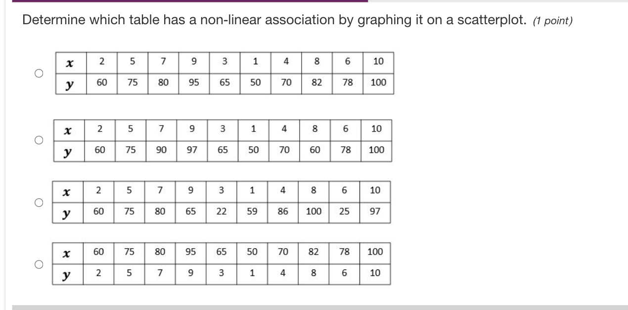 Determine which table has a non-linear