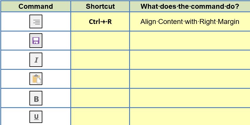 Ctrl R Cmd | Command | Shortcut | What does the command