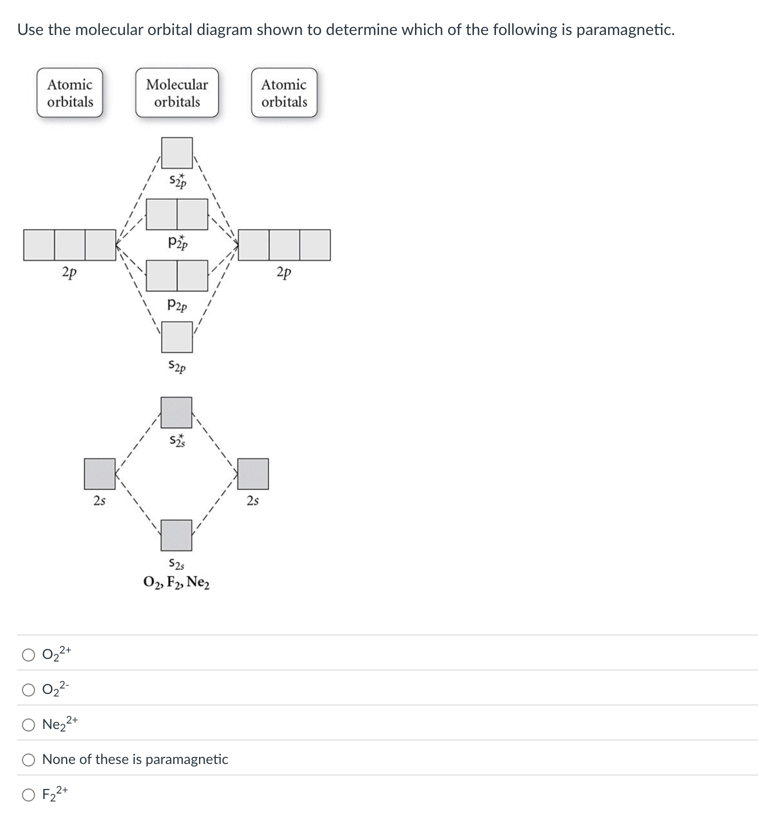 Use the molecular orbital diagram shown to