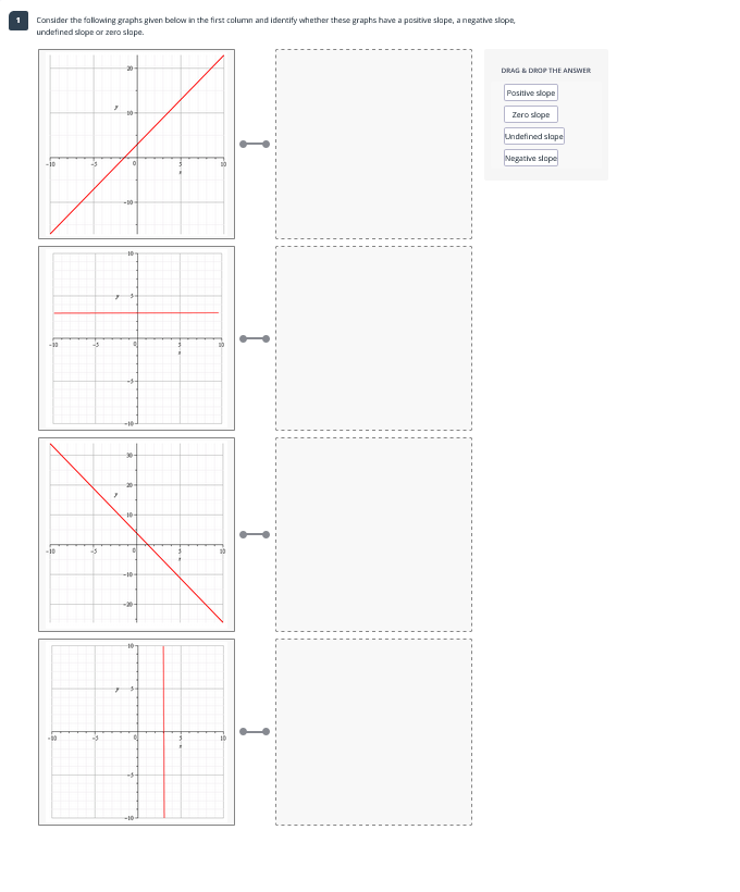 solved question 5 consider the graph below: how would... Consider the following graphs given below in | StudyX