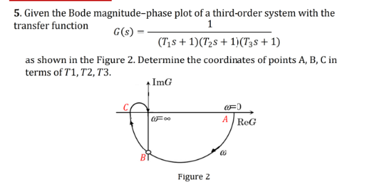 Given the Bode magnitude-phase plot of a | StudyX