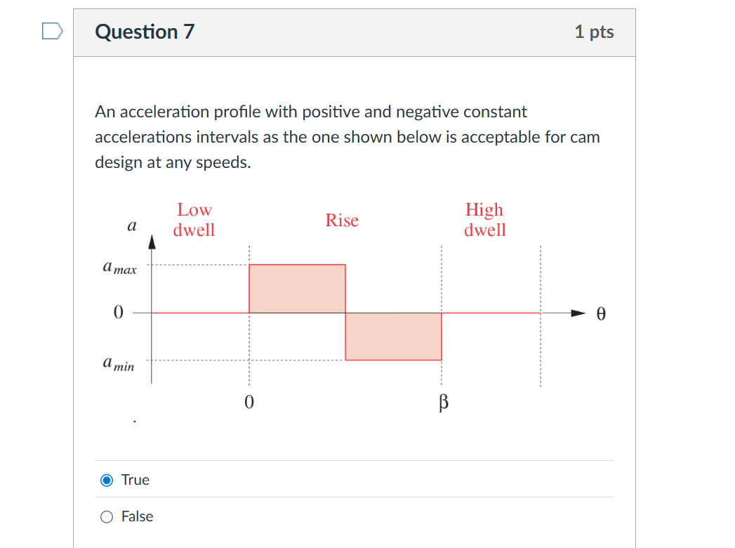 An acceleration profile with positive and | StudyX