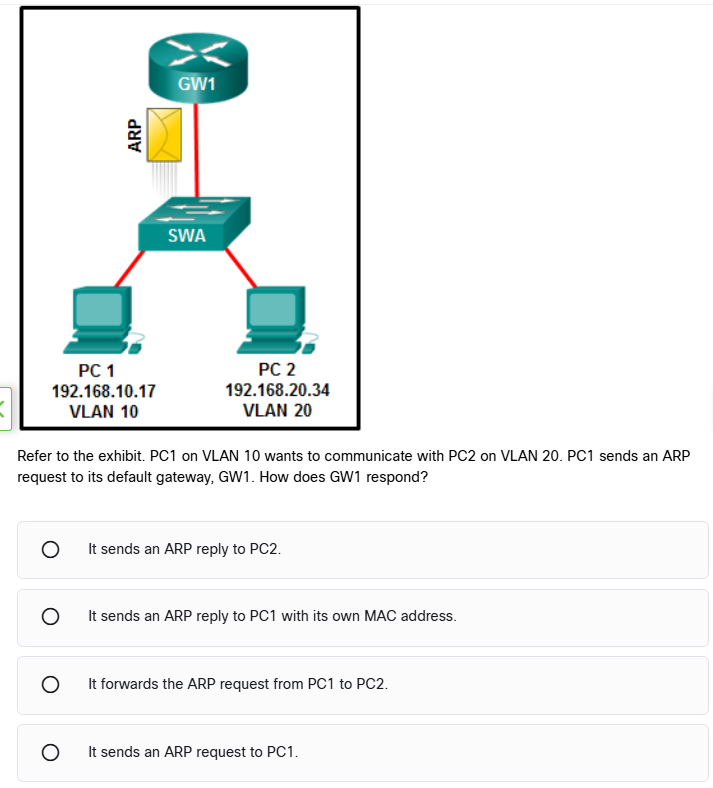 Refer to the exhibit. PC1 on VLAN 10 wants | StudyX