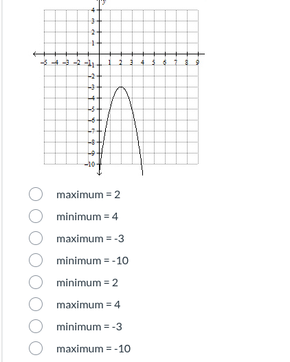 Identify the maximum or minimum value of the | StudyX