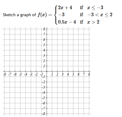Sketch a graph of $f(x) = \ 2x + 4 {if } | StudyX