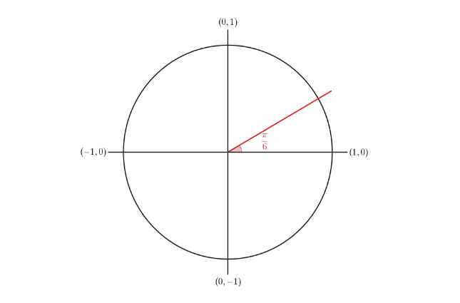 From the unit circle, what is sine of $ { | StudyX
