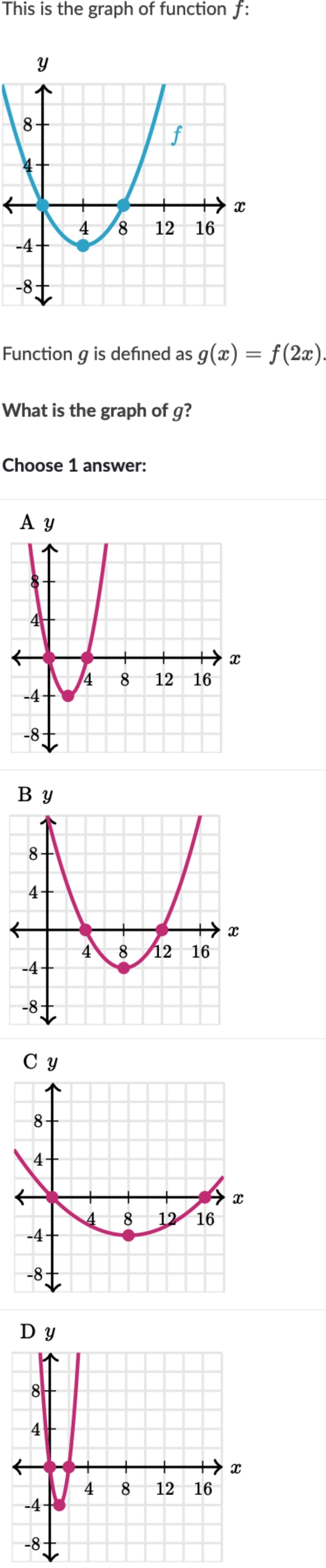 This is the graph of function *f*: Function | StudyX