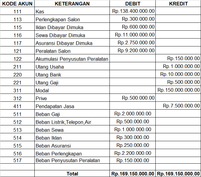 buatlah laporan laba rugi buatlah laporan | StudyX