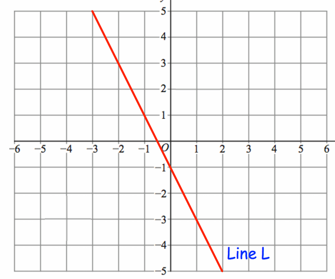 Draw Line Lg Math Determine the equation of Line L shown in | StudyX