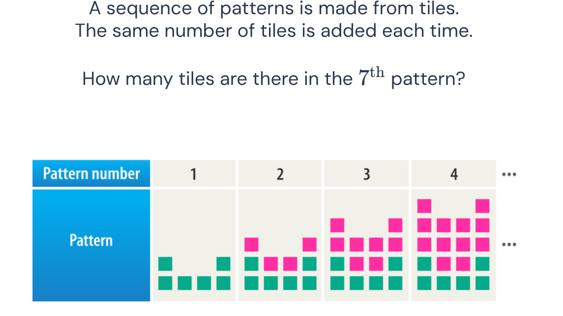 A sequence of patterns is made from tiles. | StudyX