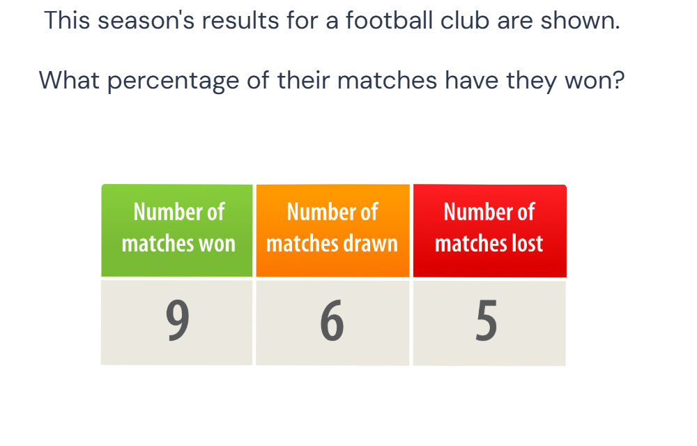 Math Football Result This season's results for a football club