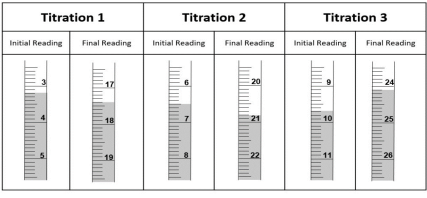 | Titration 1 | Titration 2 | Titration 3 | | StudyX