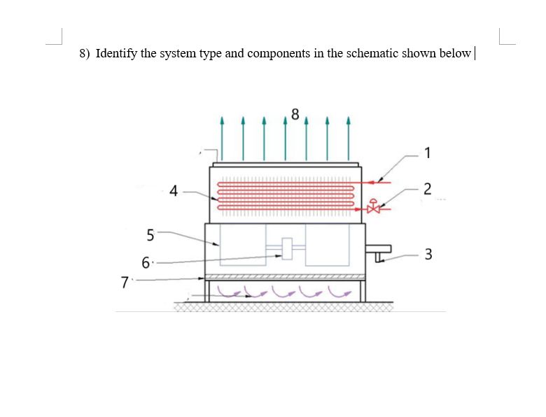 8) Identify the system type and components | StudyX