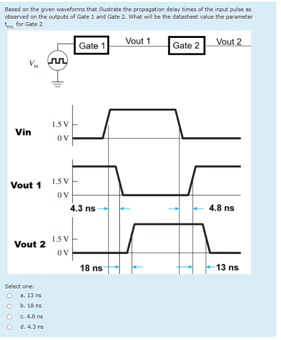 Based on the given waveforms that illustrate | StudyX