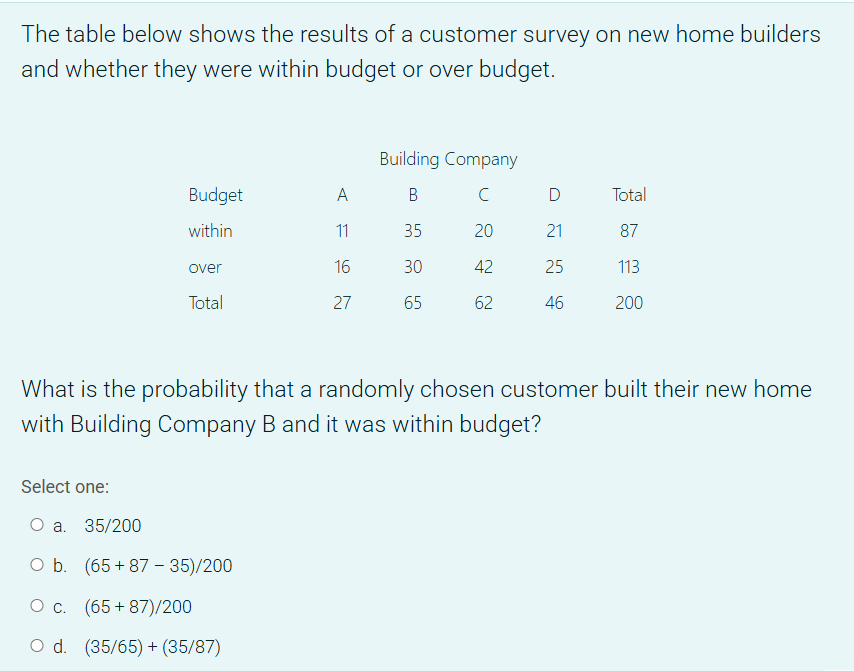 The table below shows the results of a | StudyX