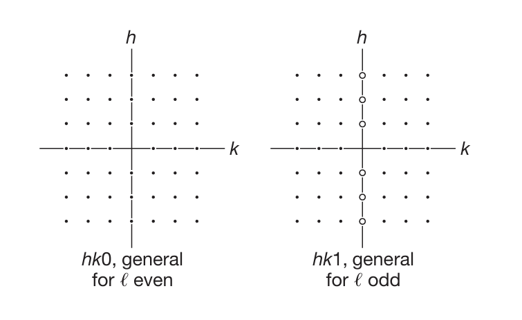 The diagrams below and on the following page