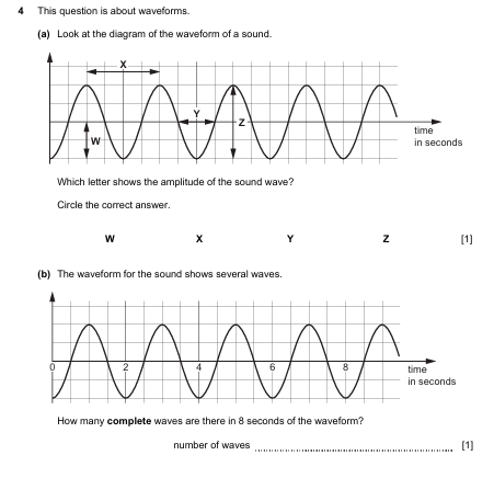 4 This question is about waveforms. (a) | StudyX