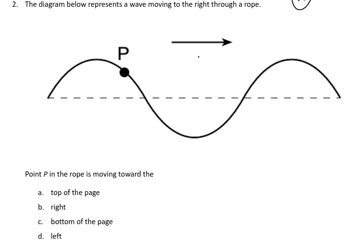 The diagram below represents a wave moving