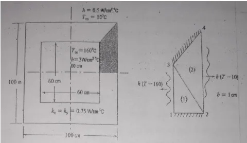 Domain Error Triangle h = 0.5 W/cm²°C T = 10°C T-160°C 3W/cm²°C 60