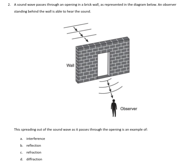 2. A sound wave passes through an opening in | StudyX