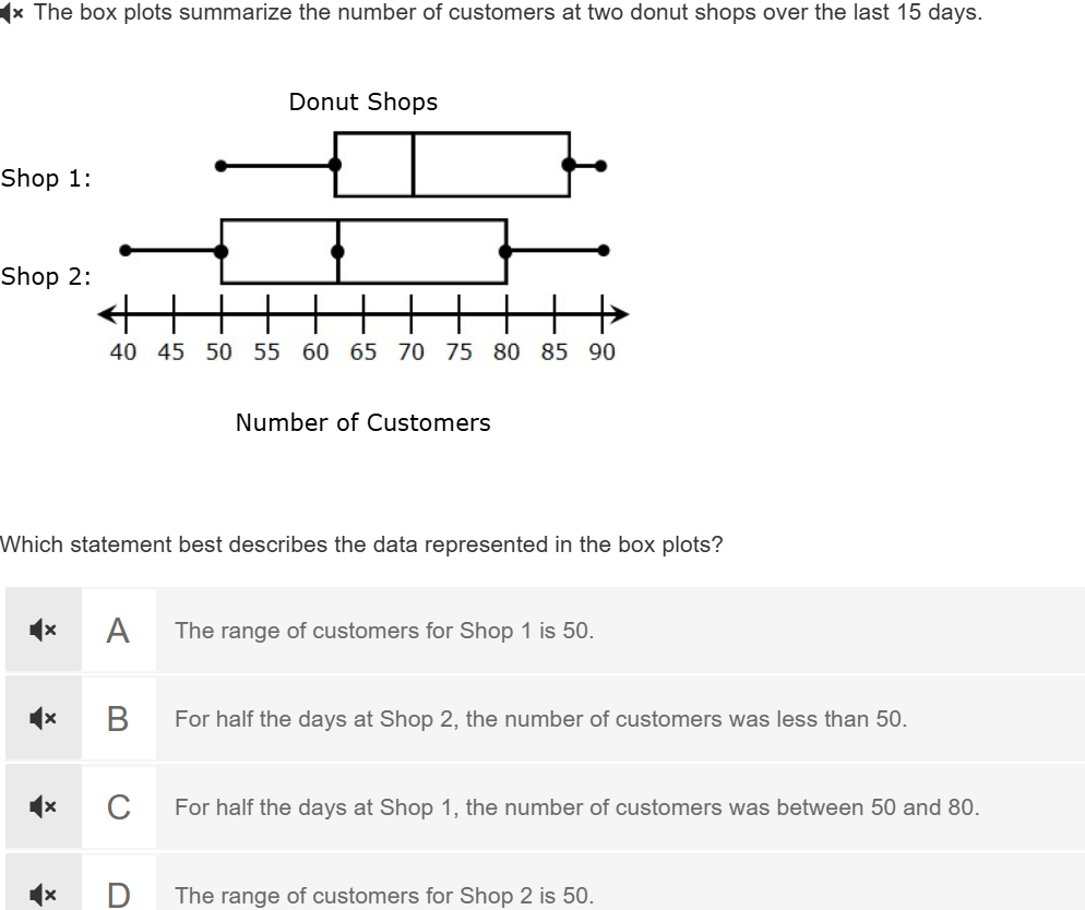 The box plots summarize the number of