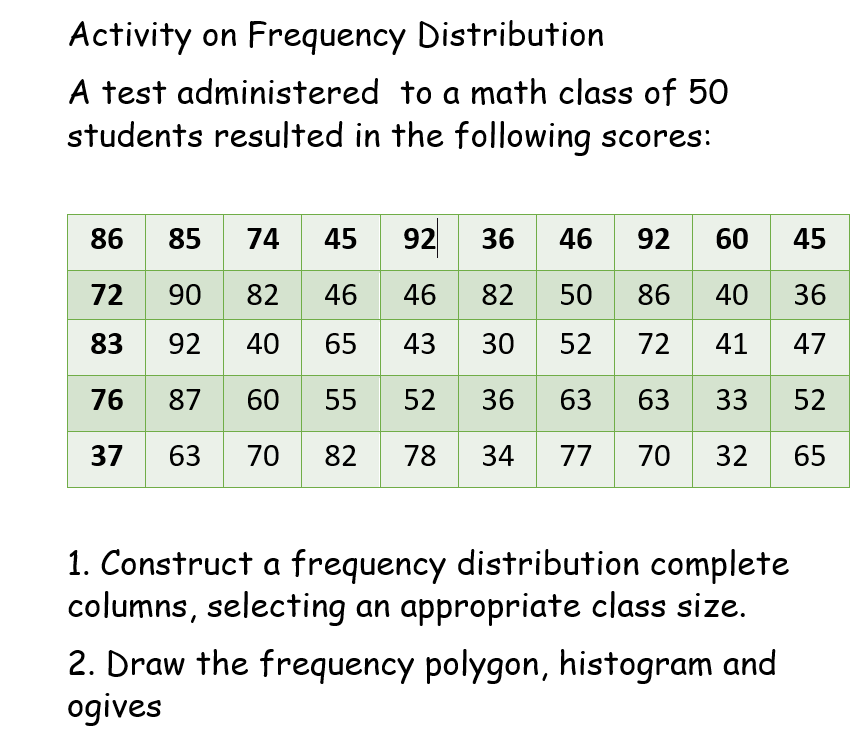 Activity on Frequency Distribution A test