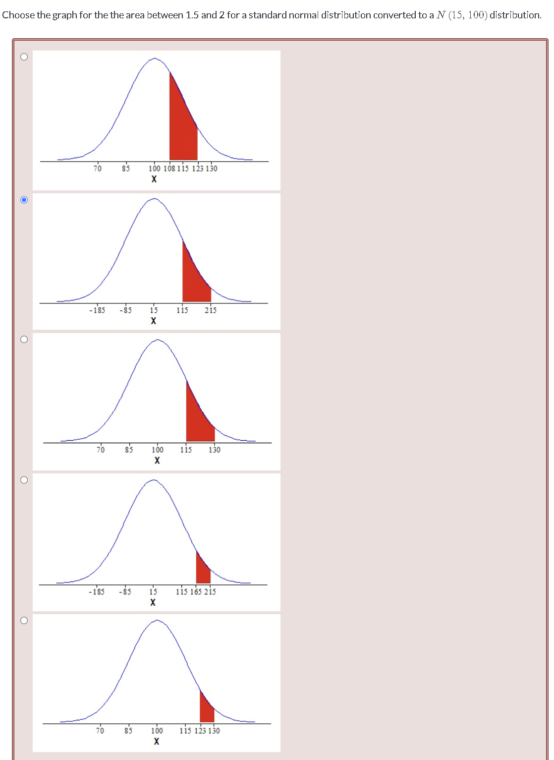 Toe Graph Choose the graph for the the area between | StudyX