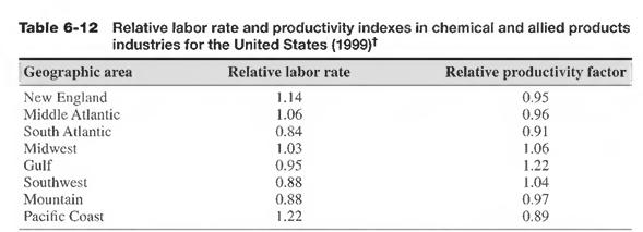 Labor Rates Table Table 6-12 Relative labor rate and | StudyX