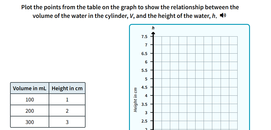 Plot the points from the table on the graph | StudyX