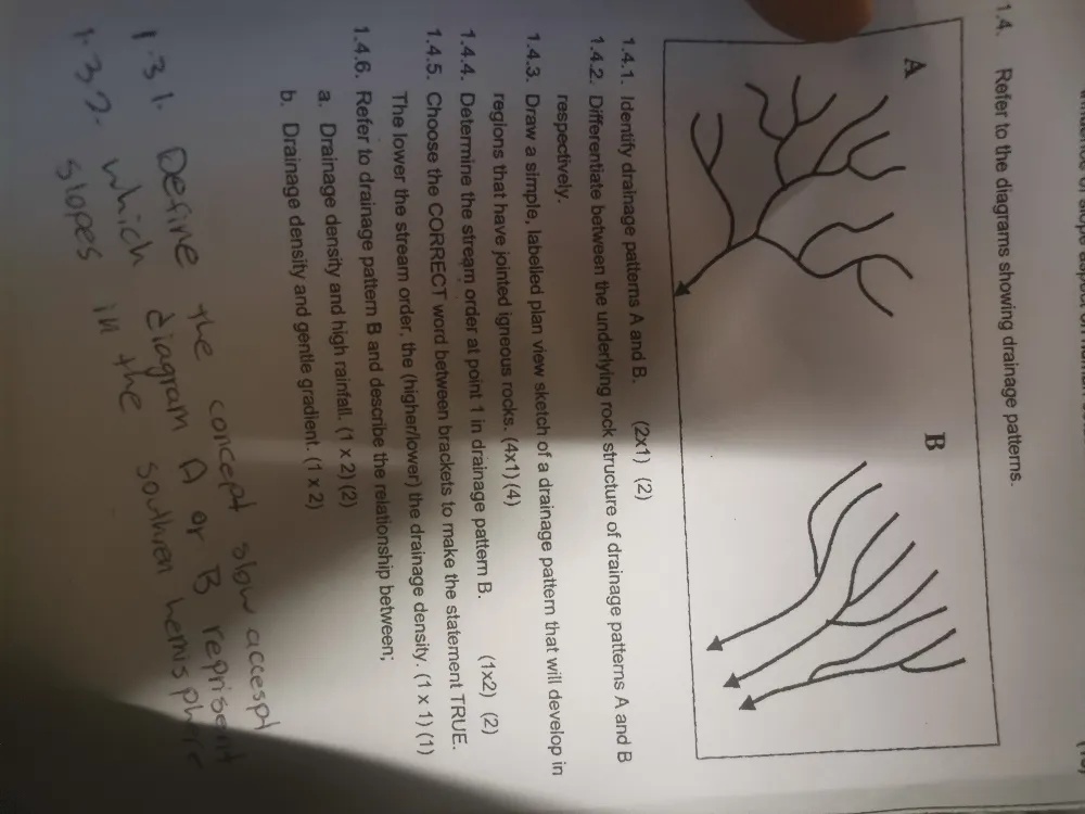 1.4. Refer to the diagrams showing drainage | StudyX