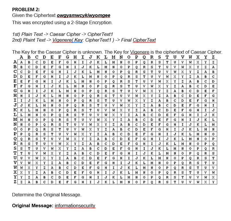 PROBLEM 2: Given the Ciphertext