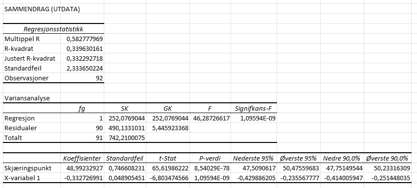 lticolumn{2}{|l|}{SAMMENDRAG (UTDATA)} | StudyX