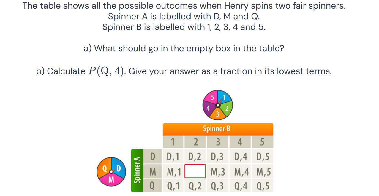The table shows all the possible outcomes | StudyX