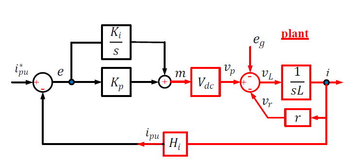 Analyze this control loop and provide me the | StudyX