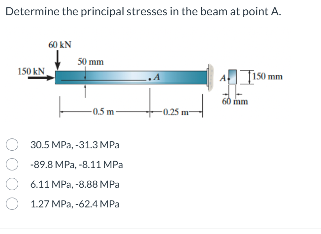 Determine the principal stresses in the beam