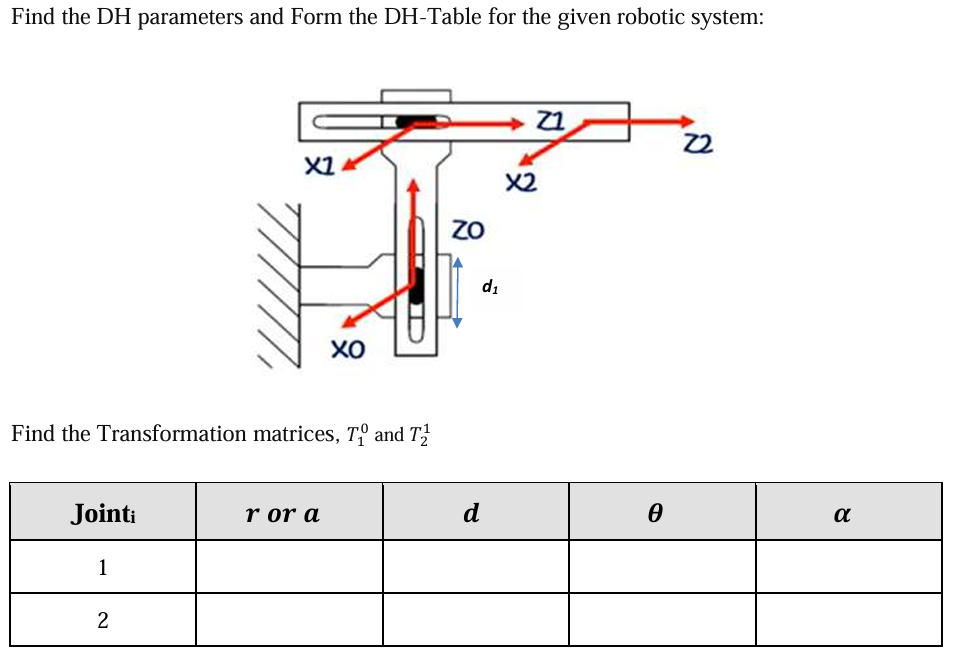 Dh Parameters Table Examples Find the DH parameters and Form the DH-Table | StudyX