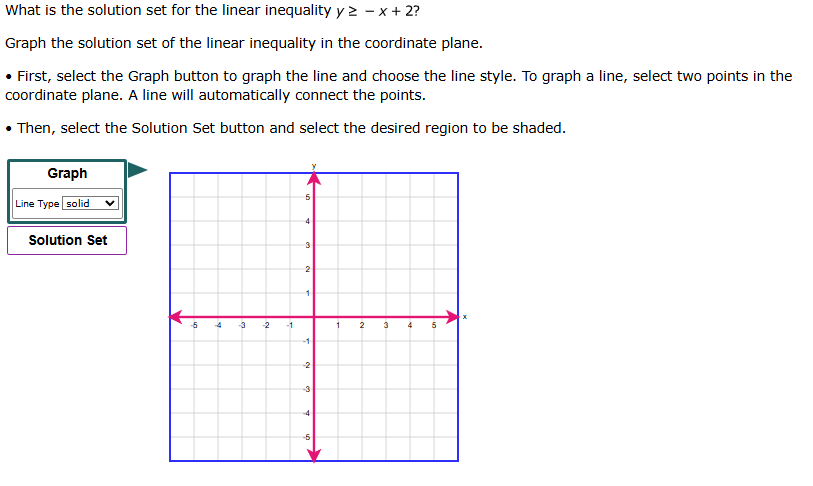 What is the solution set for the linear | StudyX