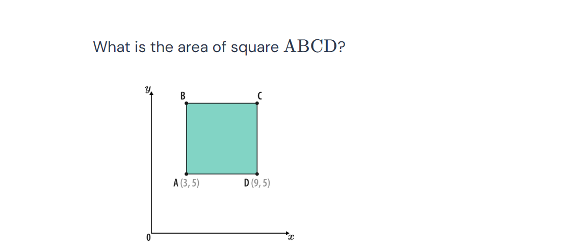 What is the area of square ABCD? The | StudyX