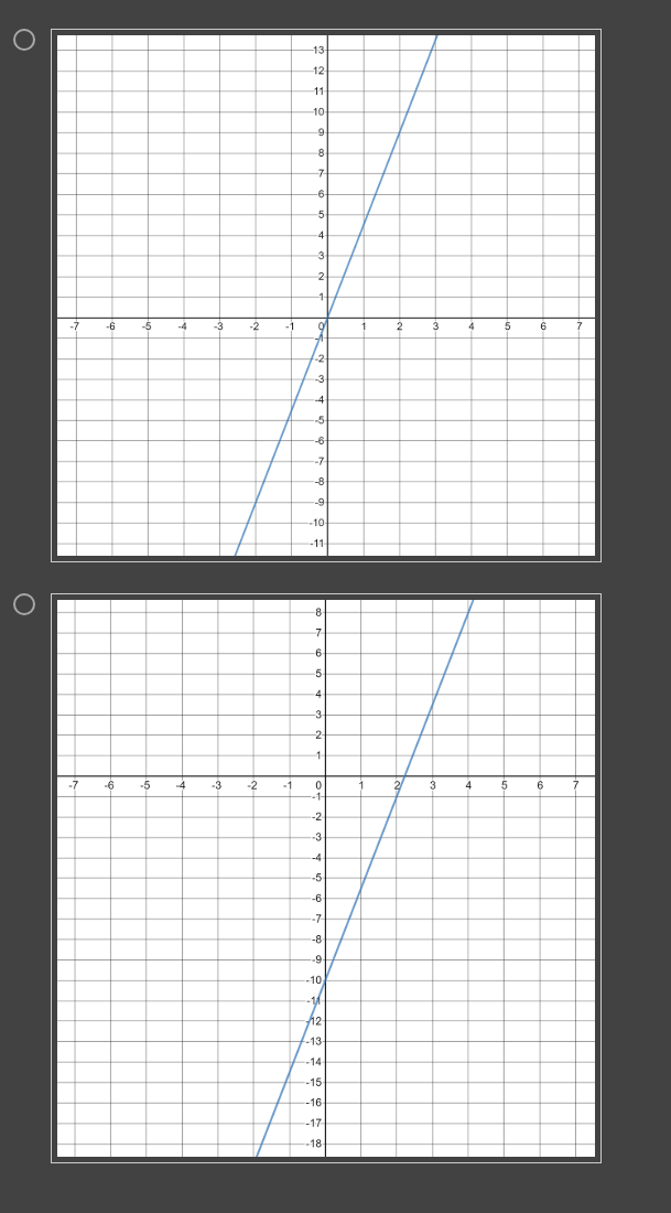 1. Which graph models the linear function $y | StudyX
