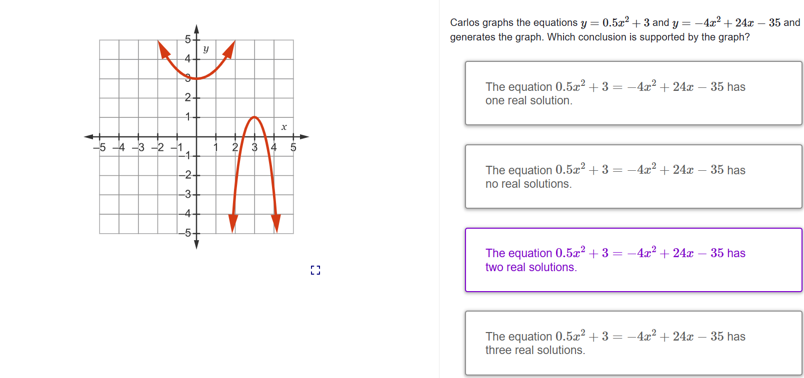 Two Real Solutions Examples Carlos graphs the equations $y = 0.5x^2 + 3$